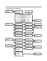 Предварительный просмотр 12 страницы LG gr-392 Service Manual