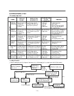 Предварительный просмотр 14 страницы LG gr-392 Service Manual