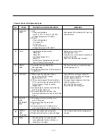 Предварительный просмотр 15 страницы LG gr-392 Service Manual