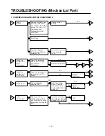 Preview for 15 page of LG GR-459GTCA Service Manual