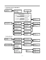 Предварительный просмотр 17 страницы LG GR-459GTCA Service Manual