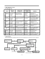 Предварительный просмотр 19 страницы LG GR-459GTCA Service Manual