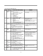 Предварительный просмотр 20 страницы LG GR-459GTCA Service Manual