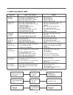 Предварительный просмотр 17 страницы LG GR-472 Service Manual