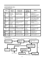 Предварительный просмотр 18 страницы LG GR-472 Service Manual