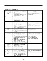 Предварительный просмотр 19 страницы LG GR-472 Service Manual