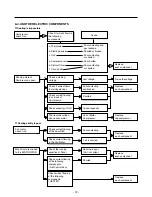 Предварительный просмотр 12 страницы LG GR-532 Service Manual