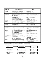 Предварительный просмотр 13 страницы LG GR-532 Service Manual