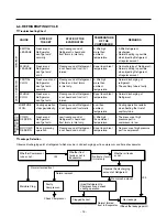 Предварительный просмотр 14 страницы LG GR-532 Service Manual