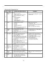 Предварительный просмотр 15 страницы LG GR-532 Service Manual