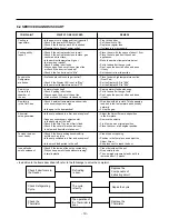 Предварительный просмотр 19 страницы LG GR-559JPA Service Manual