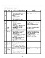 Предварительный просмотр 21 страницы LG GR-559JPA Service Manual