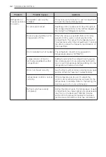 Предварительный просмотр 32 страницы LG GR-5D725SL Owner'S Manual