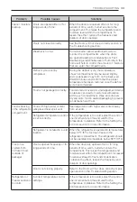 Предварительный просмотр 33 страницы LG GR-5D725SL Owner'S Manual