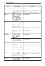 Предварительный просмотр 34 страницы LG GR-5D725SL Owner'S Manual