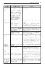 Предварительный просмотр 35 страницы LG GR-5D725SL Owner'S Manual