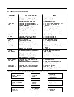 Предварительный просмотр 15 страницы LG GR-642APA Service Manual