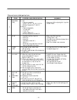 Предварительный просмотр 17 страницы LG GR-642APA Service Manual