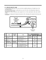 Предварительный просмотр 21 страницы LG GR-642APA Service Manual