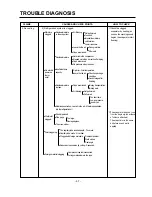 Предварительный просмотр 67 страницы LG GR-B197DVCA Service Manual