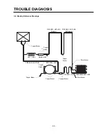 Предварительный просмотр 99 страницы LG GR-B197DVCA Service Manual