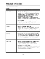 Предварительный просмотр 100 страницы LG GR-B197DVCA Service Manual