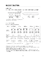 Предварительный просмотр 22 страницы LG GR-B197GVQ Service Manual