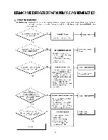 Предварительный просмотр 62 страницы LG GR-B197GVQ Service Manual