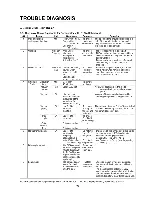 Предварительный просмотр 93 страницы LG GR-B197GVQ Service Manual