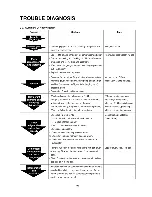 Предварительный просмотр 94 страницы LG GR-B197GVQ Service Manual