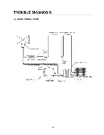 Предварительный просмотр 99 страницы LG GR-B197GVQ Service Manual