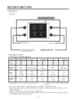 Preview for 8 page of LG GR-B207WVQ.CSWQAGE Service Manual