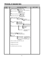 Preview for 33 page of LG GR-B207WVQ.CSWQAGE Service Manual