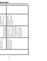 Preview for 41 page of LG GR-B207WVQ.CSWQAGE Service Manual