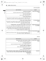 Предварительный просмотр 36 страницы LG GR-B242RSA Owner'S Manual