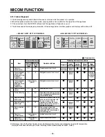 Preview for 26 page of LG GR-B277 Service Manual