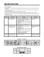 Preview for 28 page of LG GR-B277 Service Manual