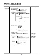 Preview for 76 page of LG GR-B277 Service Manual