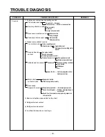 Preview for 79 page of LG GR-B277 Service Manual