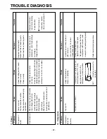 Preview for 82 page of LG GR-B277 Service Manual