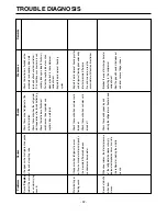 Preview for 92 page of LG GR-B277 Service Manual