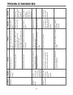 Preview for 97 page of LG GR-B277 Service Manual