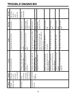 Preview for 98 page of LG GR-B277 Service Manual