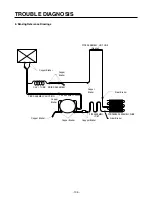 Preview for 105 page of LG GR-B277 Service Manual