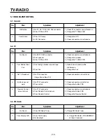 Preview for 118 page of LG GR-B277 Service Manual