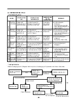 Предварительный просмотр 28 страницы LG GR-B652Y*B Service Manual