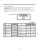 Предварительный просмотр 34 страницы LG GR-B652Y*B Service Manual