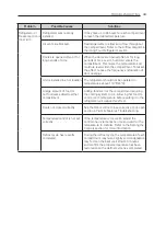 Предварительный просмотр 33 страницы LG GR-B708S Owner'S Manual