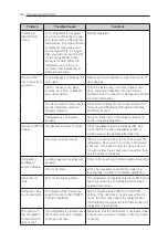 Предварительный просмотр 36 страницы LG GR-B708S Owner'S Manual