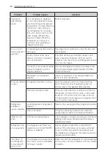 Предварительный просмотр 36 страницы LG GR-B909DID Owner'S Manual